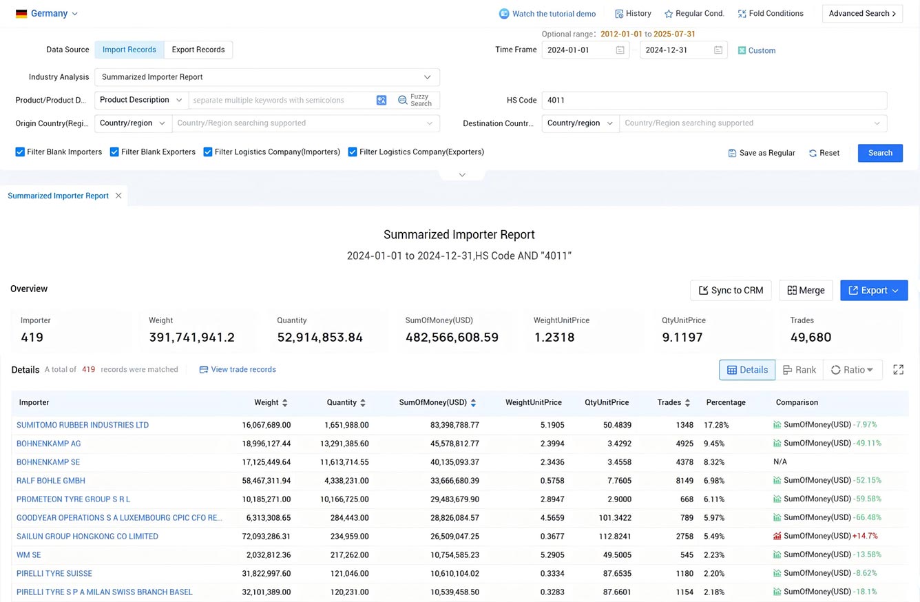 germany import data,import data,germany import
