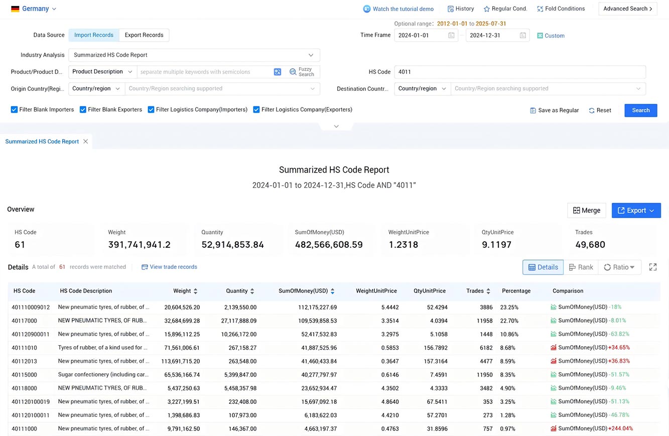 germany import data,import data,germany import