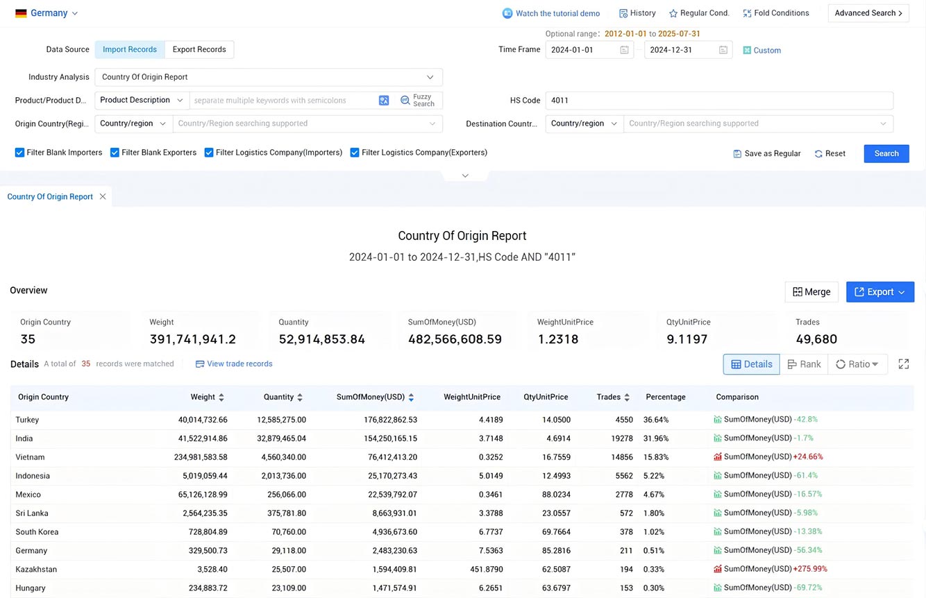 germany import data,import data,germany import