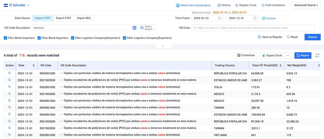 el salvador customs trade data,customs trade data,trade data