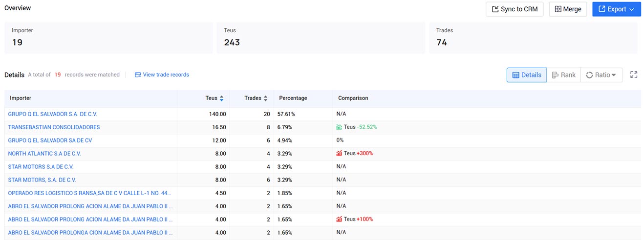 el salvador customs trade data,customs trade data,trade data