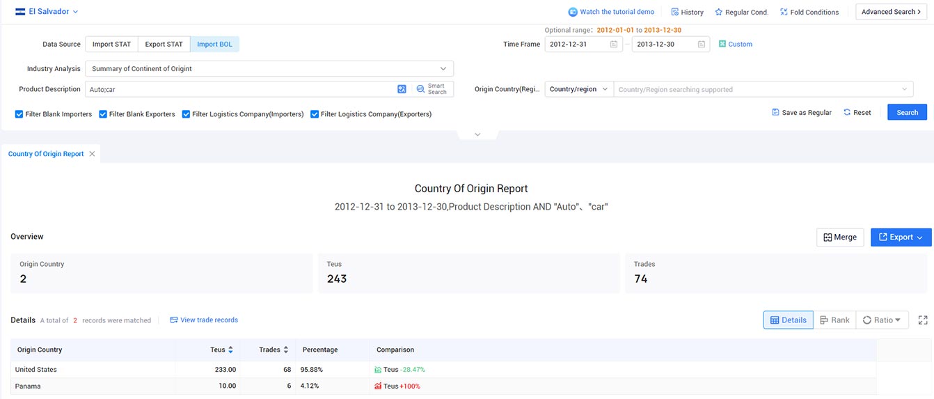 el salvador customs trade data,customs trade data,trade data