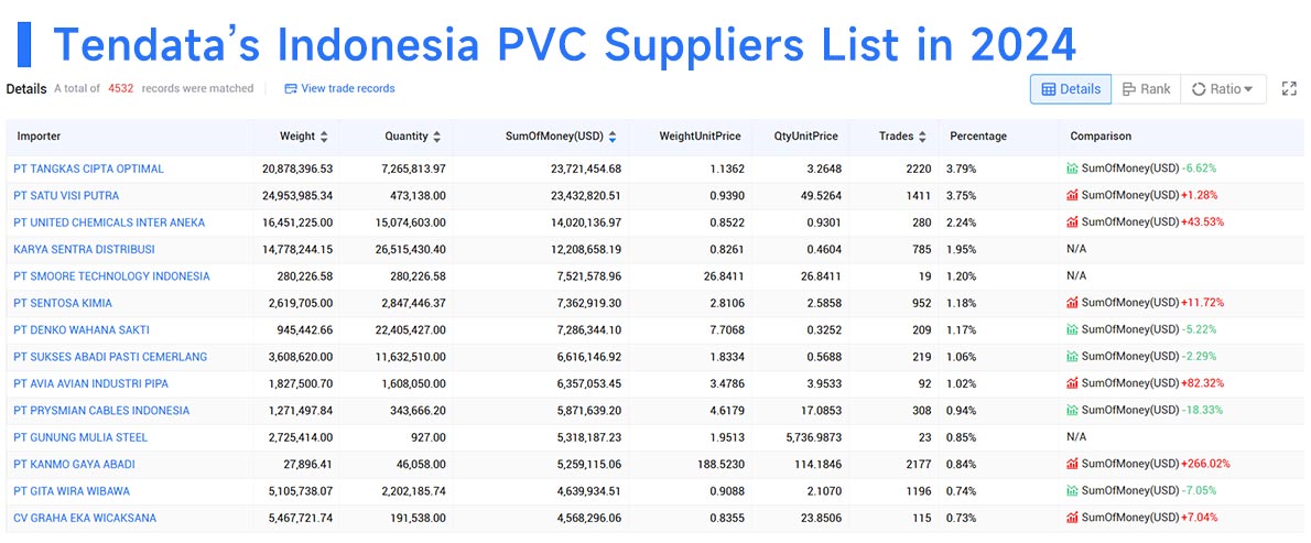 el salvador customs trade data,customs trade data,trade data