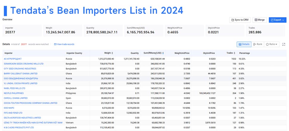 trade data,global trade data platform,trade data platform