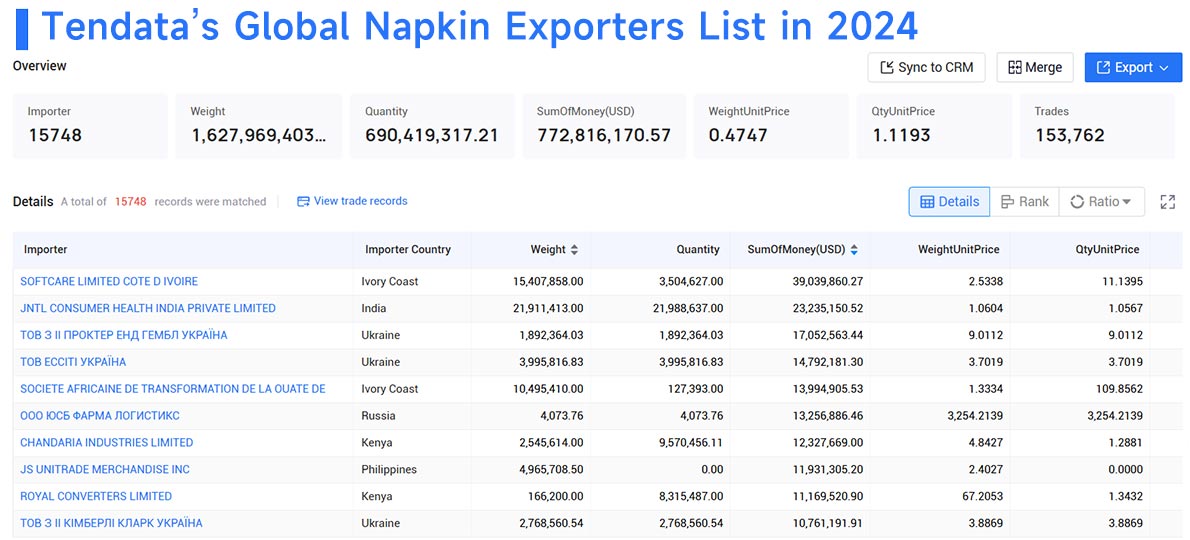 Philippine importers,Philippine importer,Philippine importers and exporters
