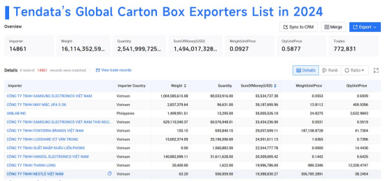 Mexico importers,Mexico importer,Mexico importers and exporters