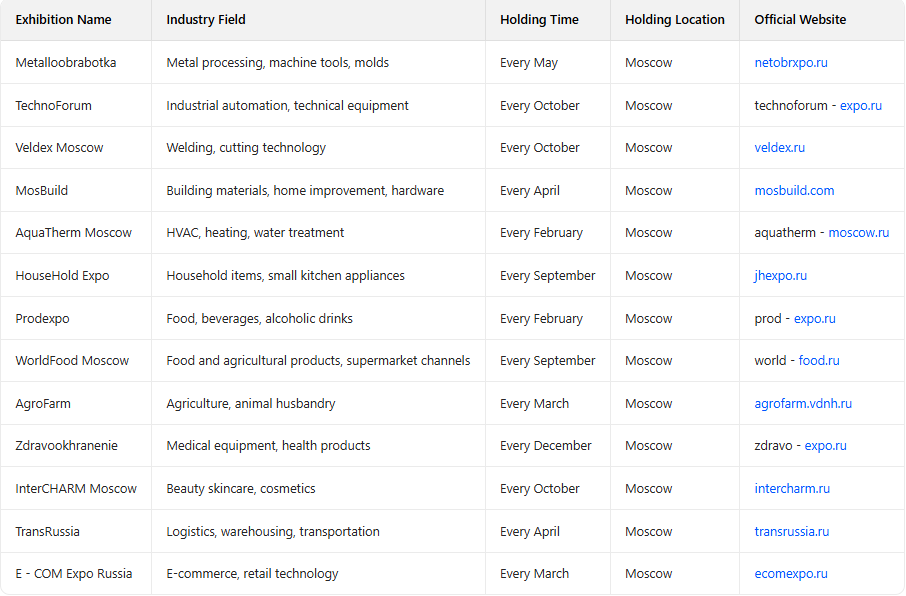 Russian import,Russian import market,Russian importers