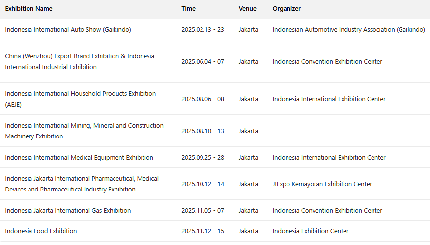 Indonesian import,Indonesian importers,Indonesian import market