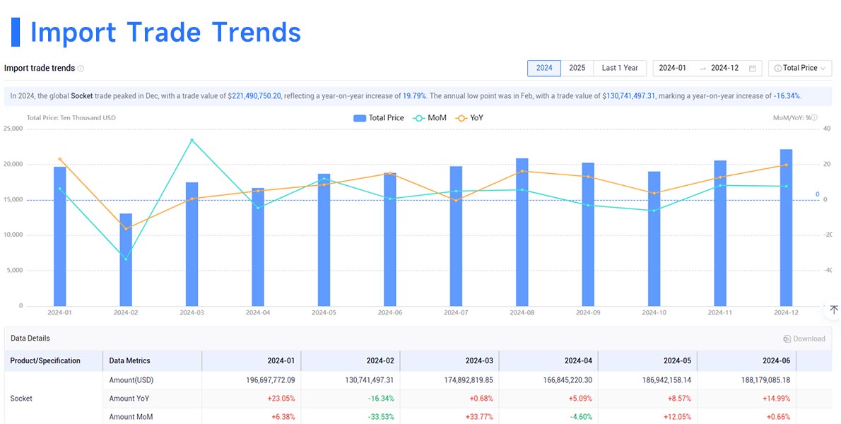 Philippine import,Philippine importers,Philippine import market