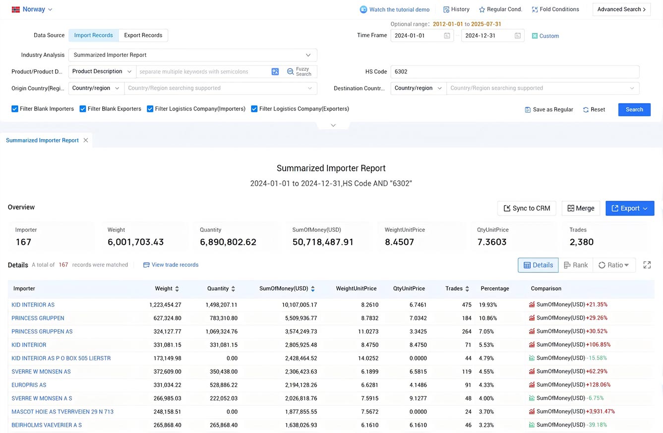 norway import data,norway import,import data