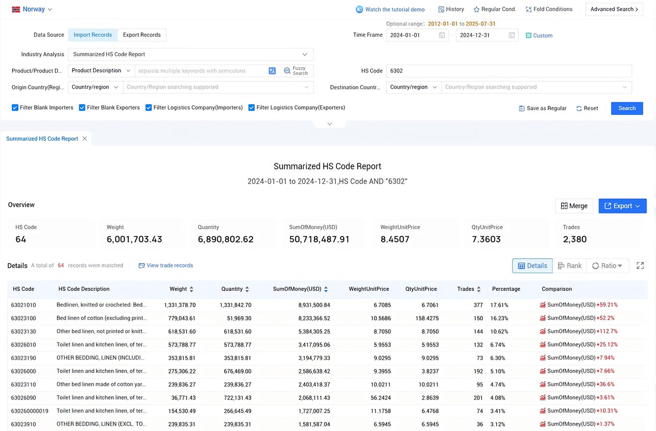 norway import data,norway import,import data