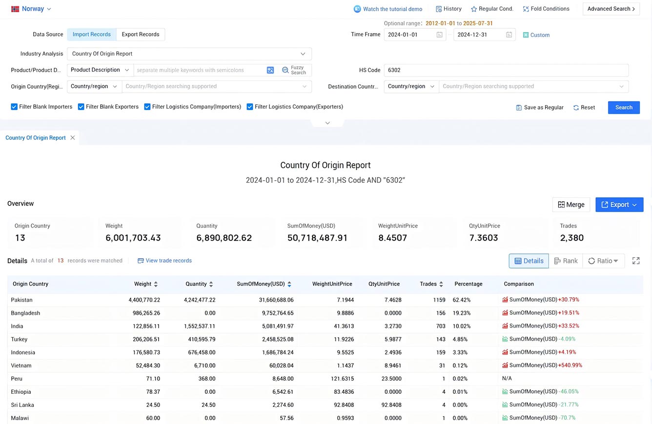 norway import data,norway import,import data