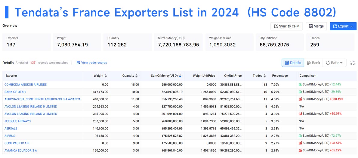 france exporters data,france export data,france export