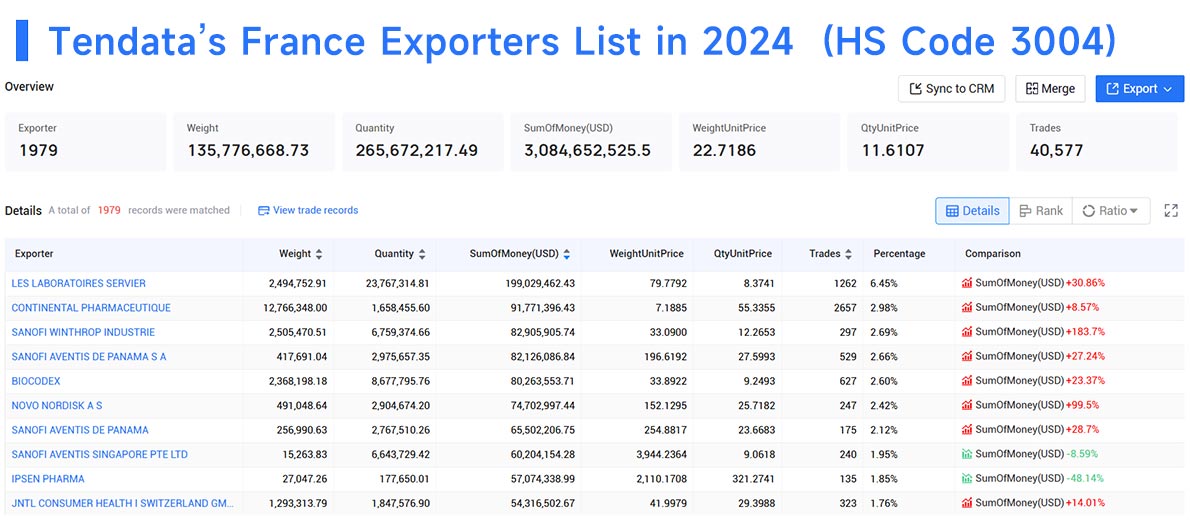 france exporters data,france export data,france export