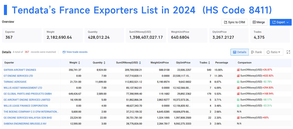 france exporters data,france export data,france export