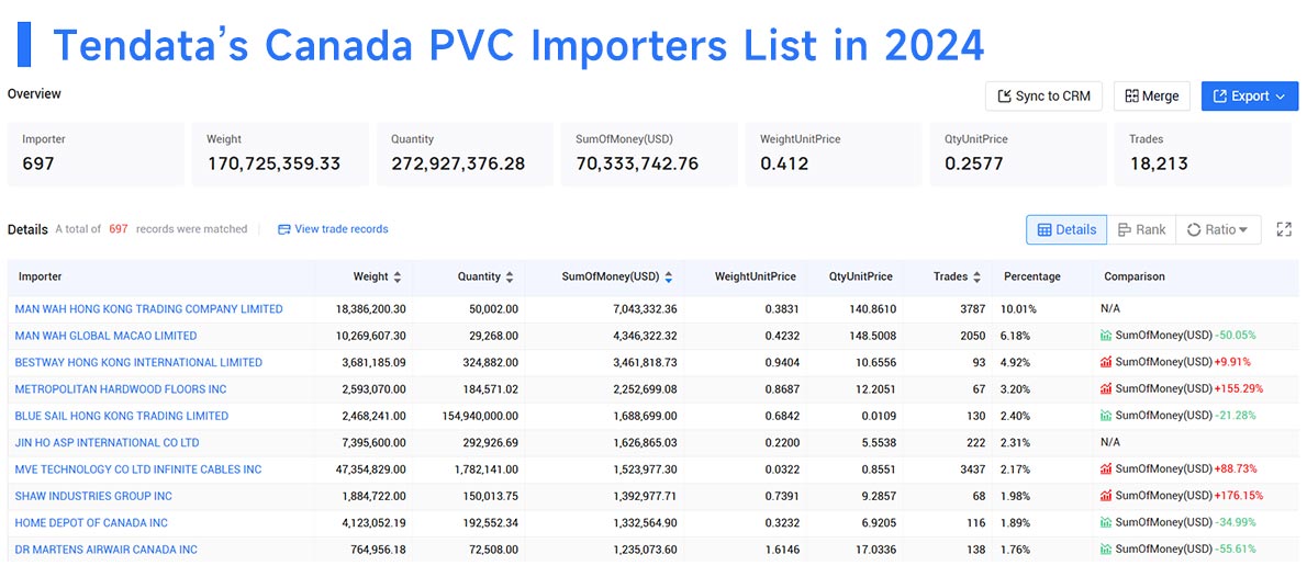 canada trade data,trade data,canada import data,canada export data