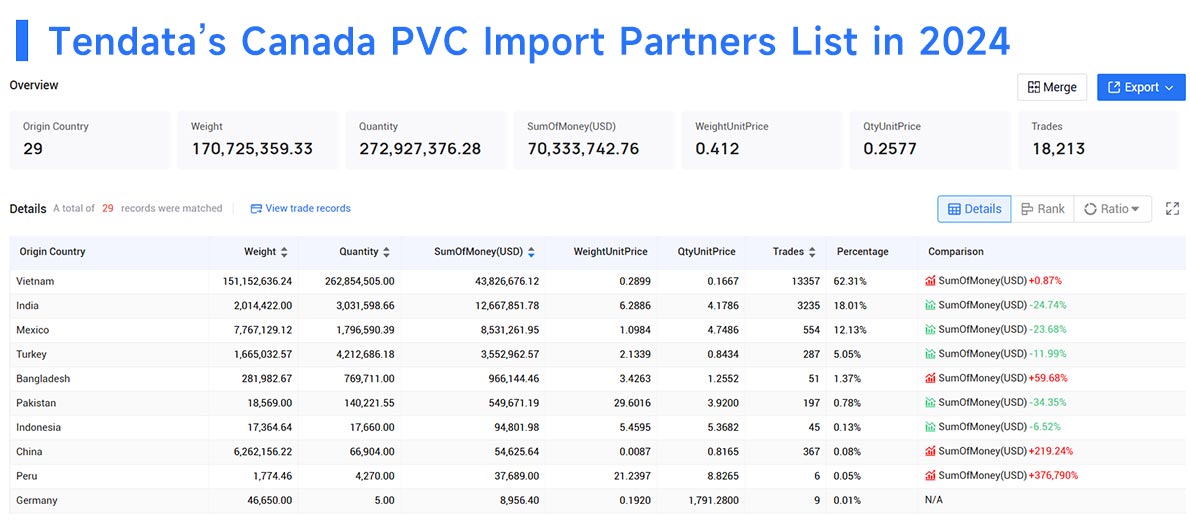 canada trade data,trade data,canada import data,canada export data