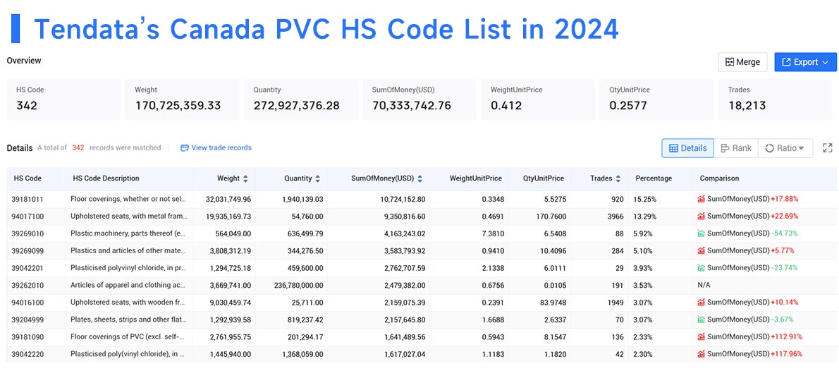 canada trade data,trade data,canada import data,canada export data