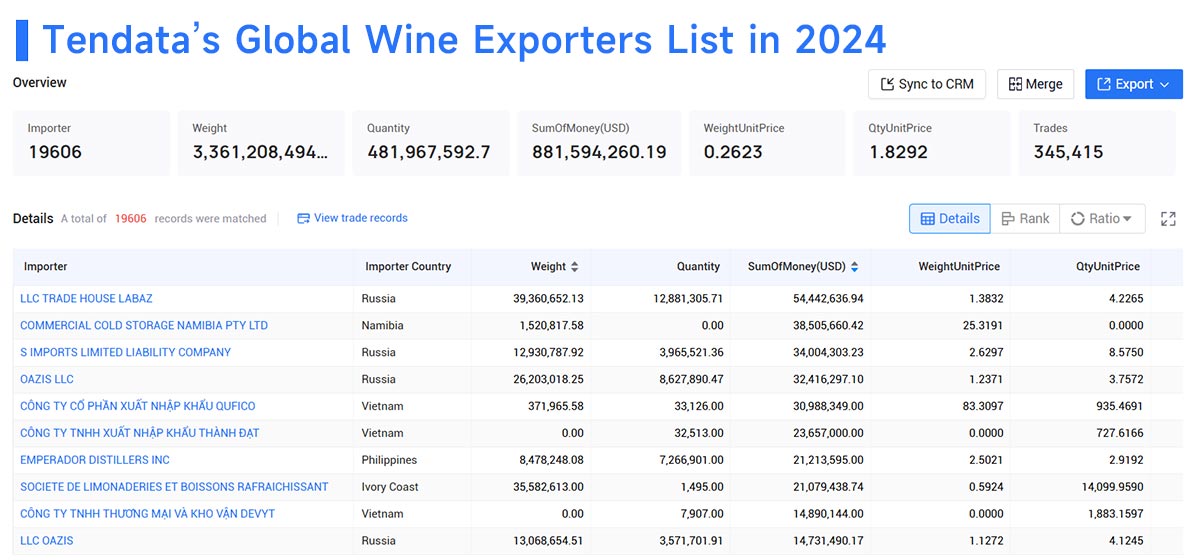 wine export,wine exporters,wine export market