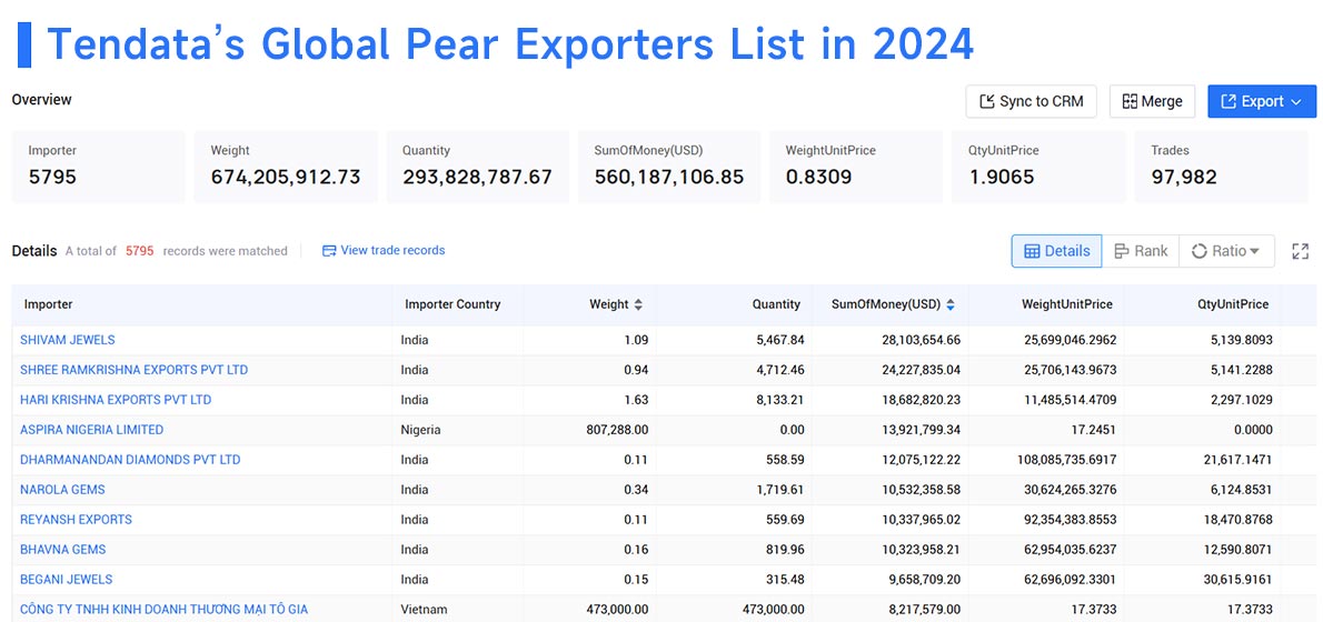 pear export,pear exporters, pear export market