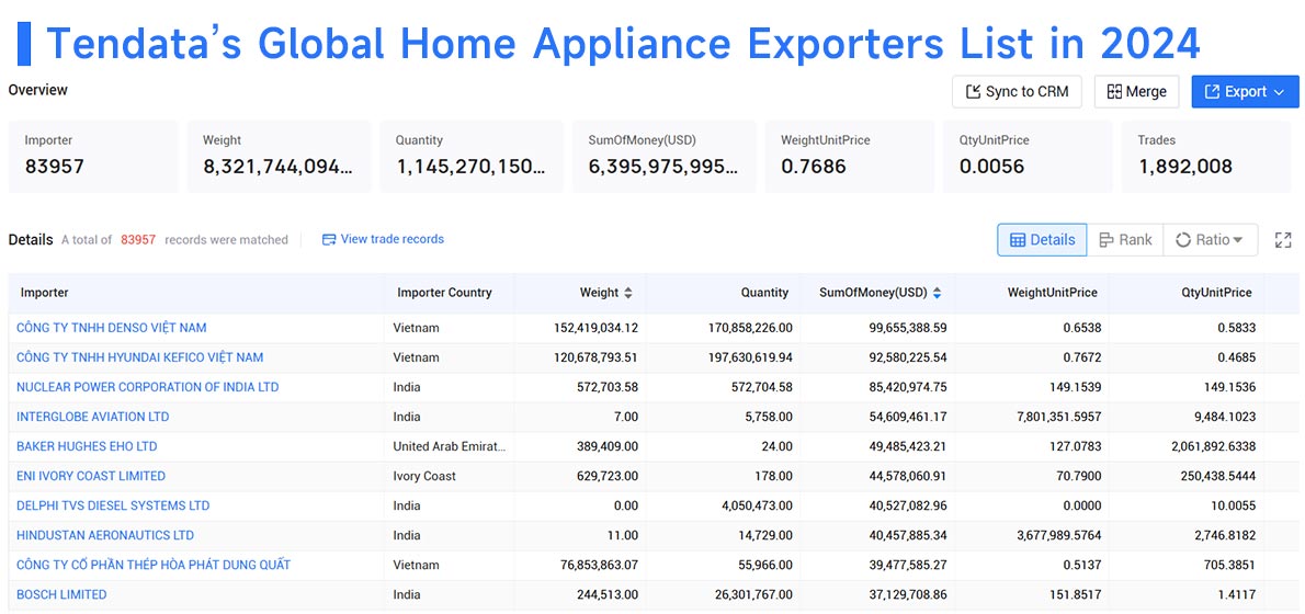 valve1valve export,valve exporters,valve export market