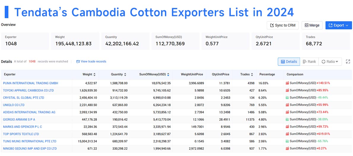cambodian export,cambodian exports,cambodia's export