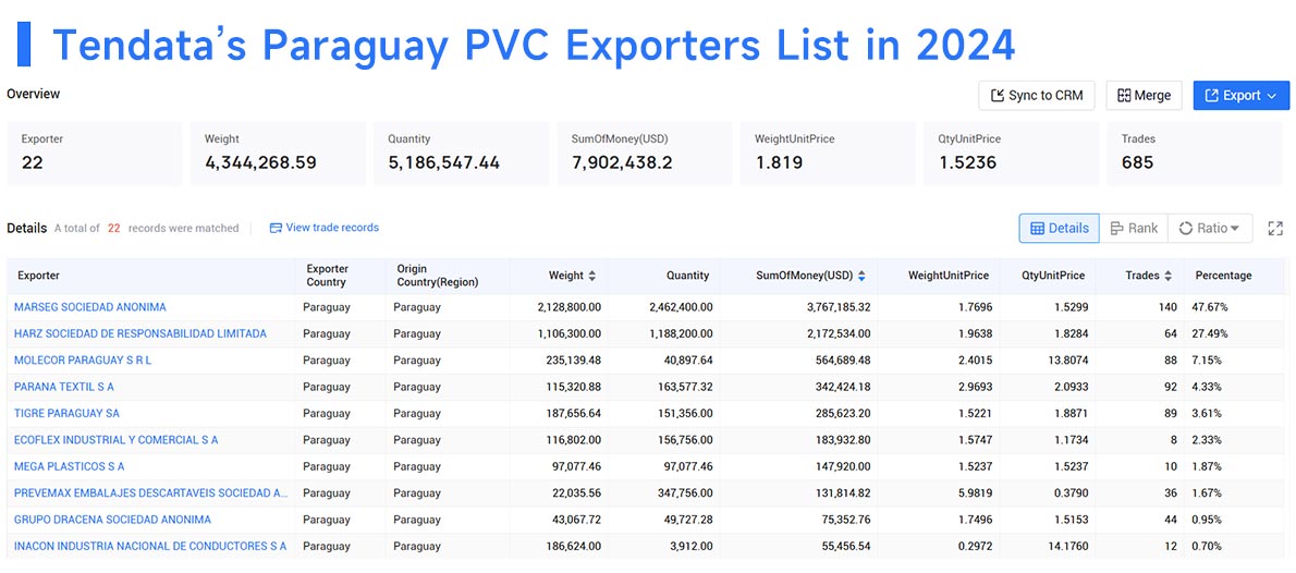 paraguay's export,paraguay export,paraguay's exports