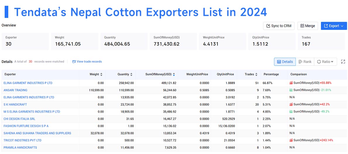 nepal's export,nepal's exports,nepal export