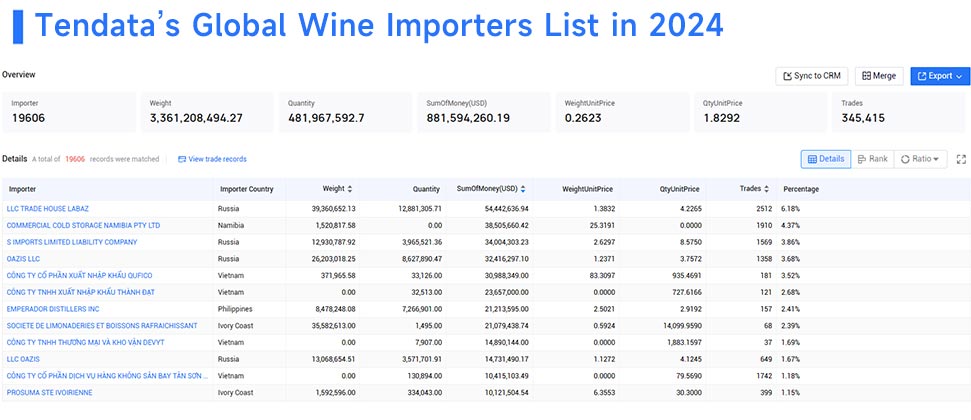 global trade data,global trade data insights,global trade data platform