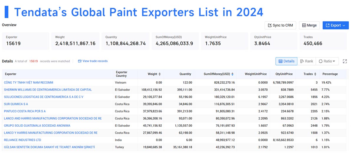 paint exports,paint export,paint exporters