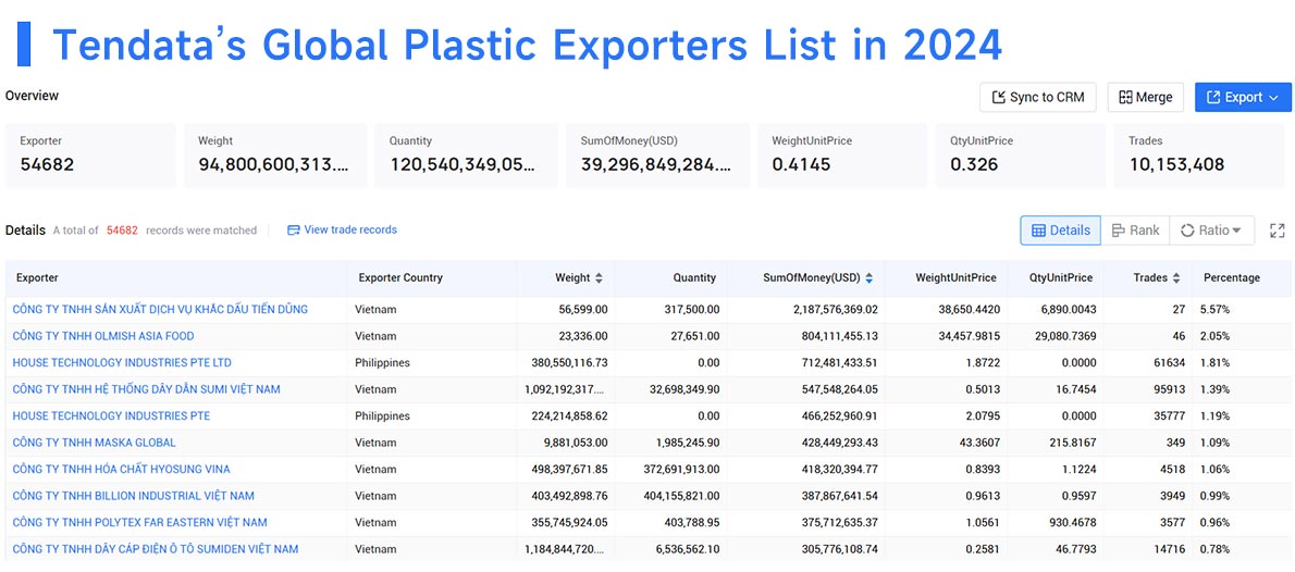 plastic exports,plastic export,global plastic export