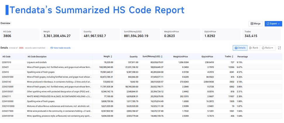 HS codes,HS code,HS codes for wine