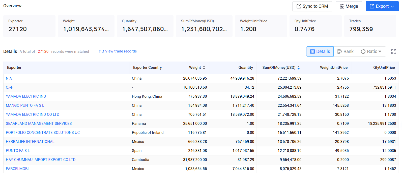 mango export,mango exports,mango export market