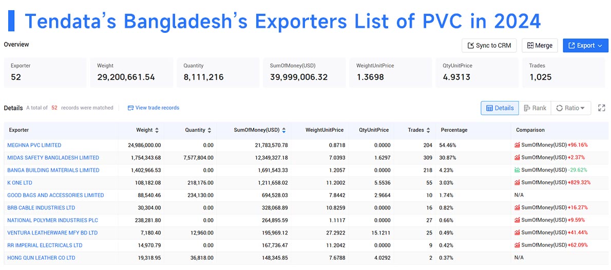 bangladesh's export,bangladesh's exports,bangladesh export