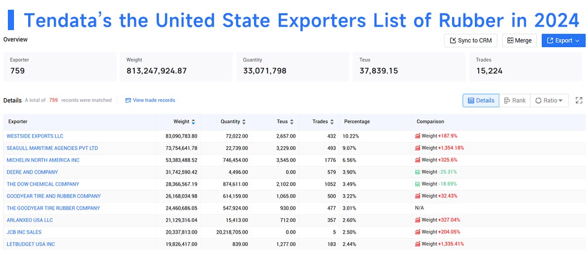 the united state export,the united state exports,the united state exported