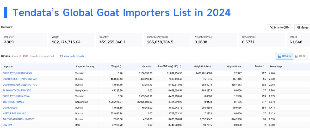 goat import,goat imports,goat import market