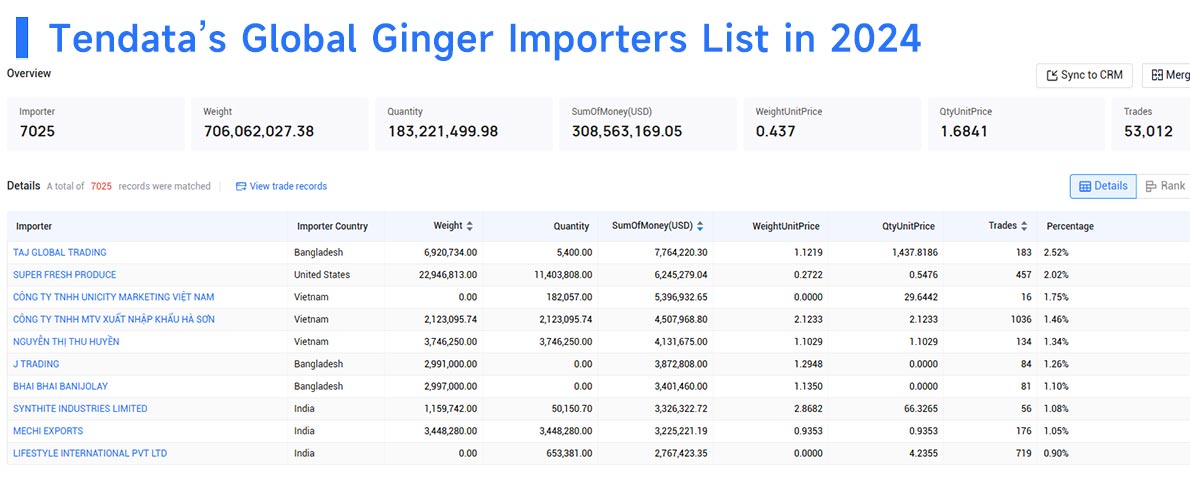 ginger importers,ginger importer,ginger importer and exporter