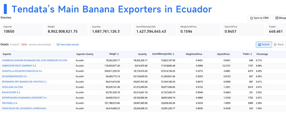 banana exporters,banana exporter,banana exporters and importers