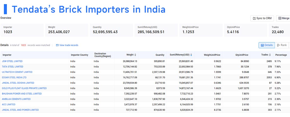 brick importers,brick importer,brick importers and exporters