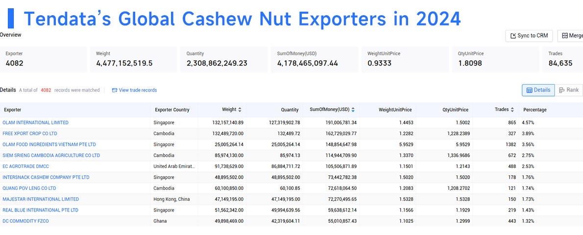 cashew nuts export,cashew nuts exports,cashew nuts exporters