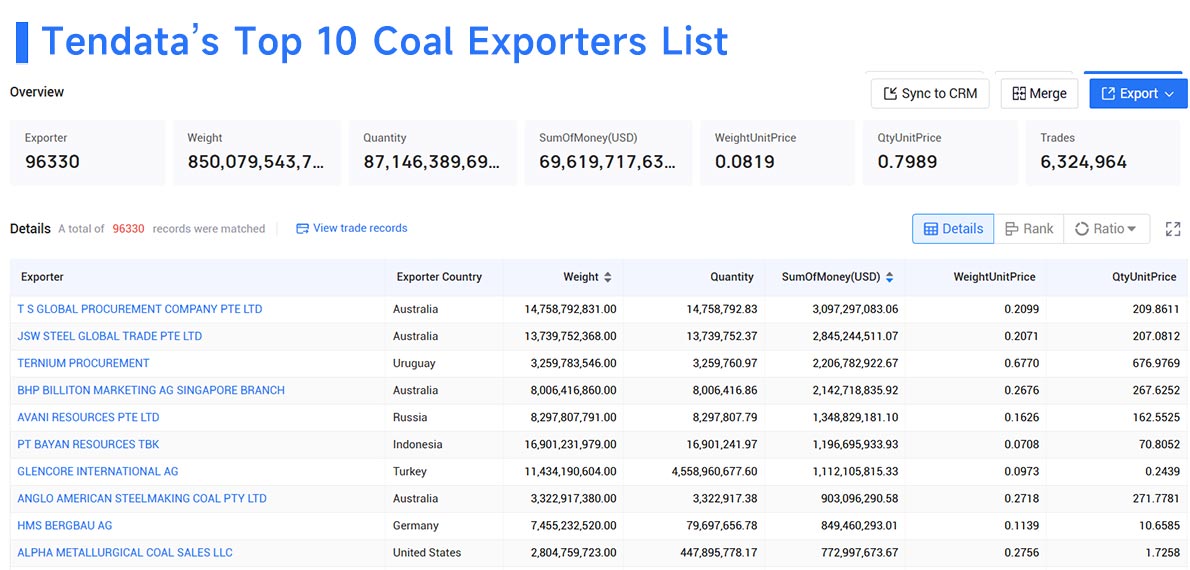coal exporter, coal exporters, top coal exporters