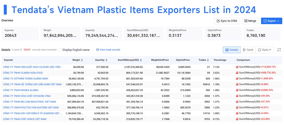 vietnam's export,vietnam's exports,vietnam's exporters