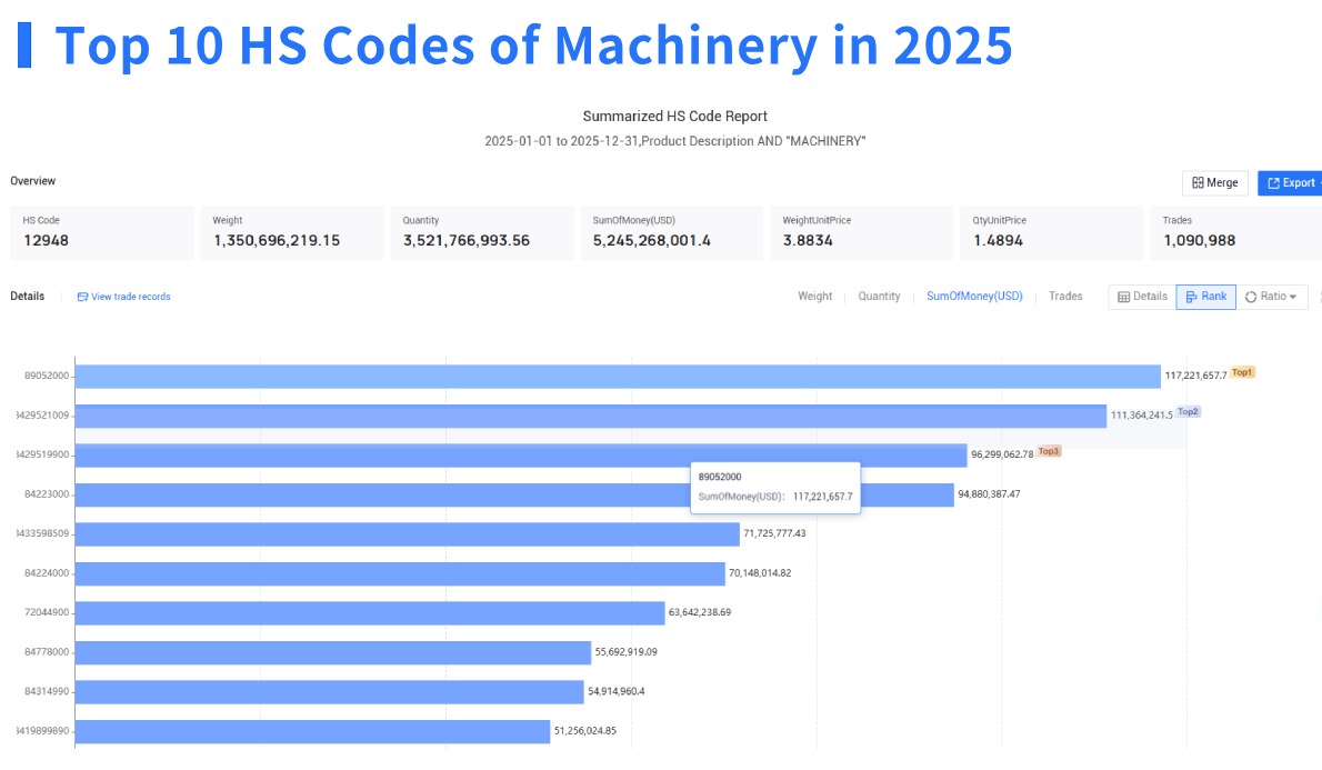 top 10 HS Codes of machinery