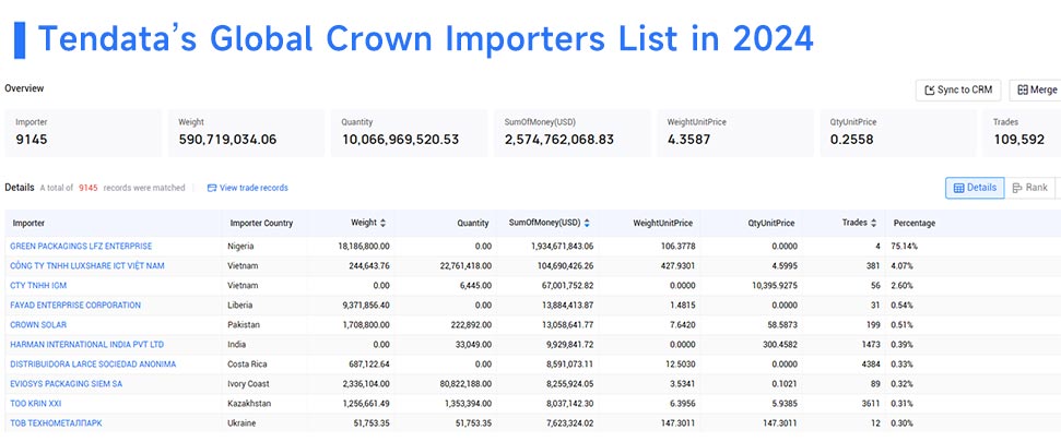 Crown Imports,Crown Import,Crown Importers