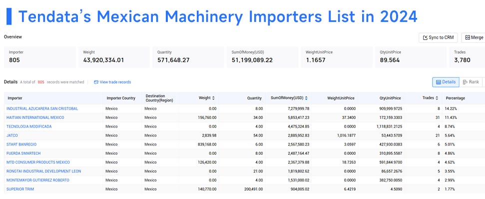 Mexico main imports,Mexico main import,Mexico main imports market