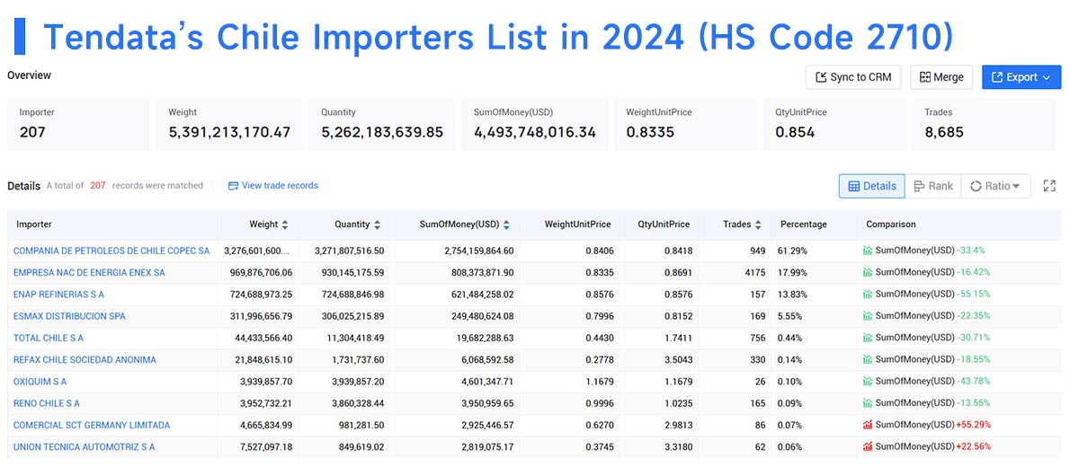 chile importers,chile import,chile importer