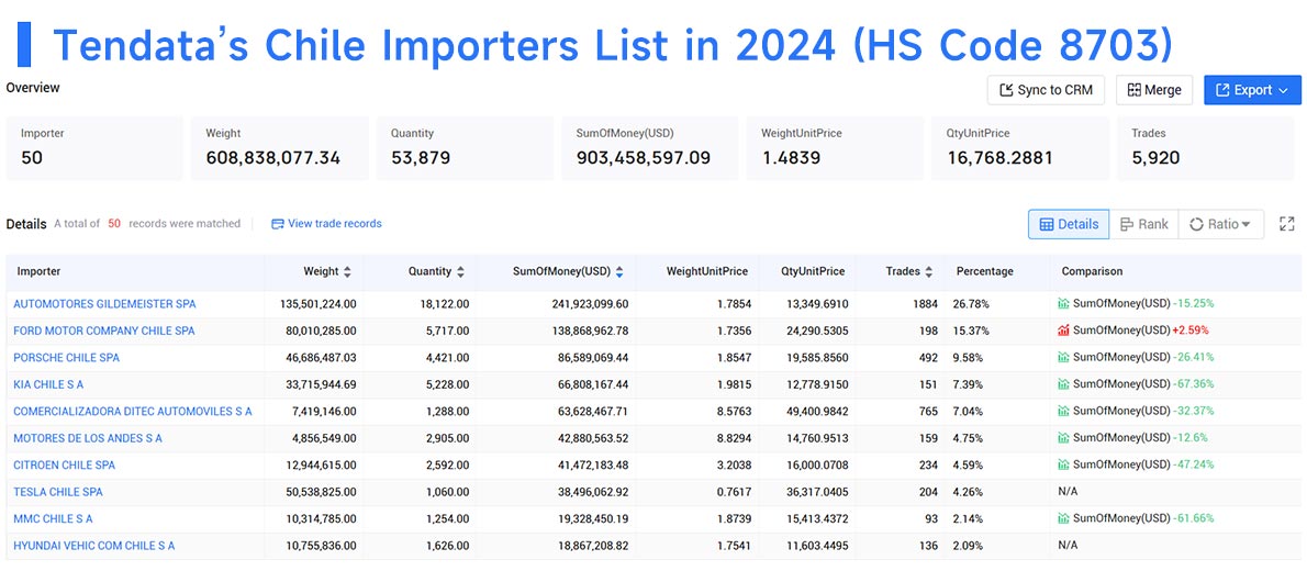chile importers,chile import,chile importer