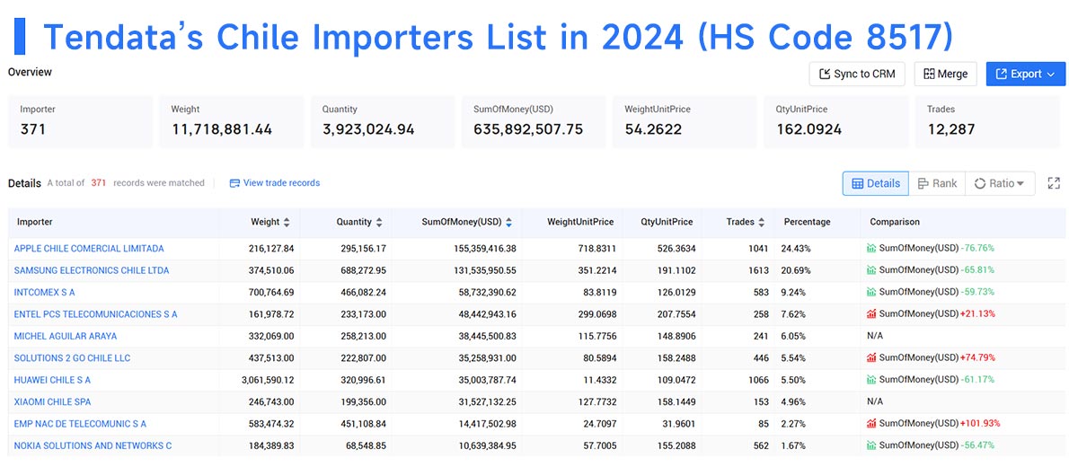 chile importers,chile import,chile importer