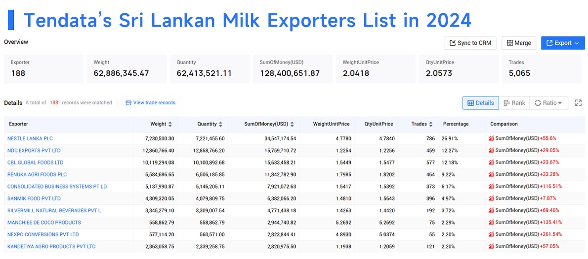 sri lanka export,sri lanka exports,sri lanka exporter
