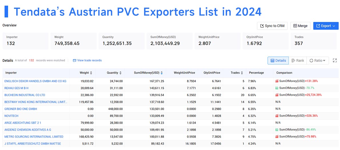austria's exports,austria's export,austria export